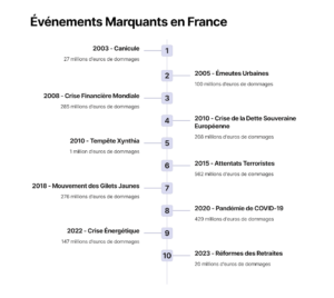 C3 89v C3 A9nements 20Marquants 20en 20France